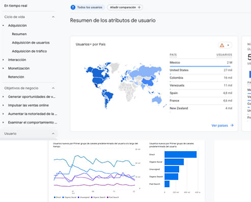 Configuracion de Google Analytics